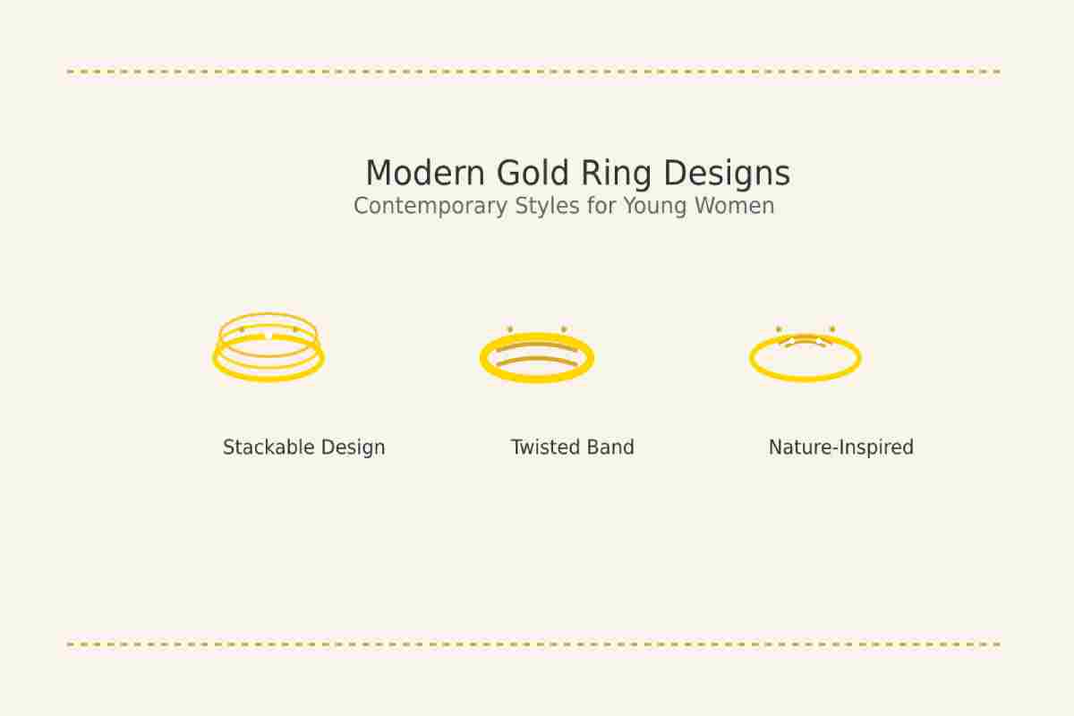 Modern Gold Ring Designs for Girls: The Ultimate Style Guide 2024