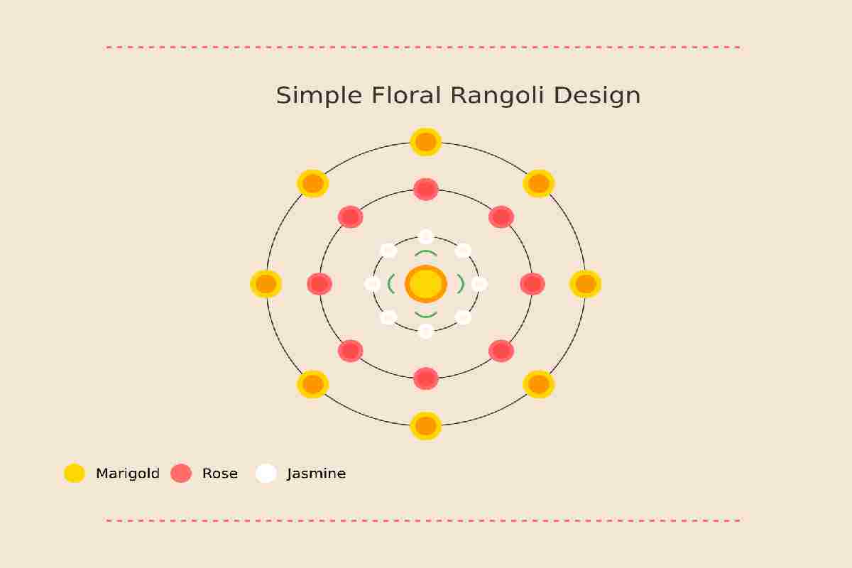 Simple Rangoli Designs With Flowers: Traditional Beauty Made Easy